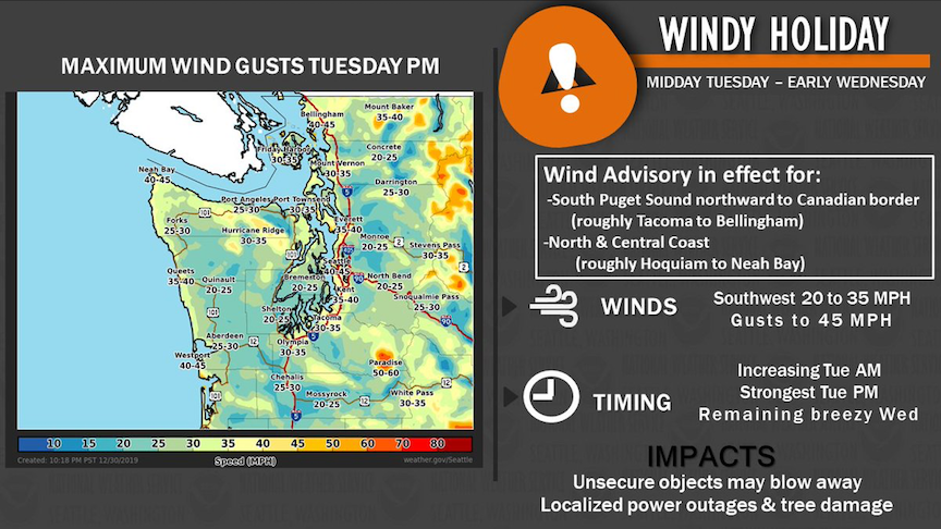 2019 going out on a windy note; National Weather Service issues a Wind